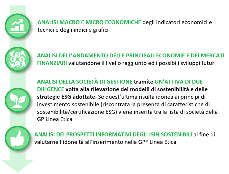 Soluzioni Di Investimento Esg Banco Desio Sito Corporate